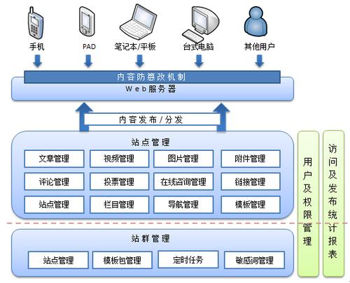 網(wǎng)站群管理系統(tǒng)_物聯(lián)網(wǎng)產(chǎn)品_物聯(lián)網(wǎng)世界