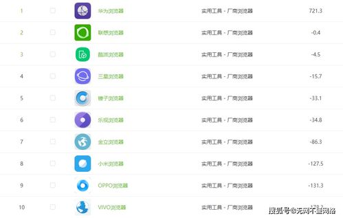 西安網(wǎng)絡(luò)推廣公司分享 企業(yè)做推廣之前必須要了解的互聯(lián)網(wǎng)營(yíng)銷推廣數(shù)據(jù)