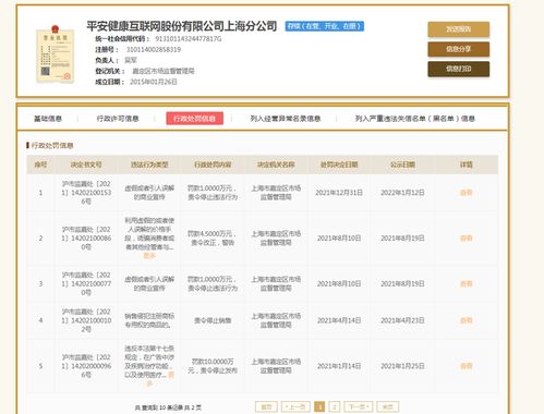 平安健康互聯(lián)網(wǎng)股份公司上海分公司多次因虛假宣傳被罰