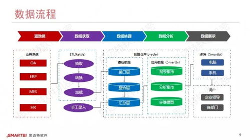 搶占時代變革先機,飛毛腿攜手思邁特軟件實現業務精細化管理