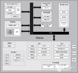 新興 adas 可擴(kuò)展應(yīng)用 cms 技術(shù)優(yōu)勢