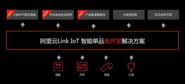1小時(shí)完成零代碼物聯(lián)網(wǎng)化阿里云iot發(fā)布智能單品免開發(fā)方案