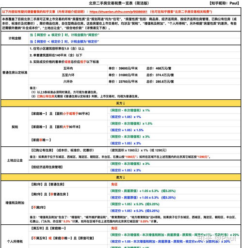 北京二手房稅費