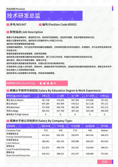2021年薪酬報告系列之鞍山地區產品研發門崗位薪酬水平報告.pdf.pdf 互聯網文檔類資源 csdn下載