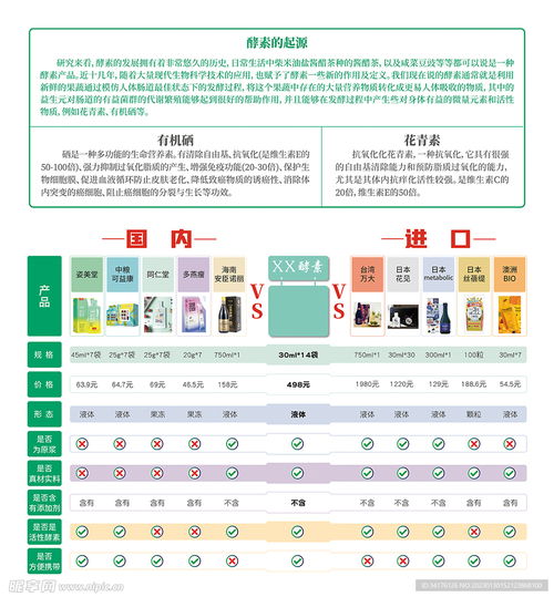 產(chǎn)品對(duì)比圖設(shè)計(jì)圖